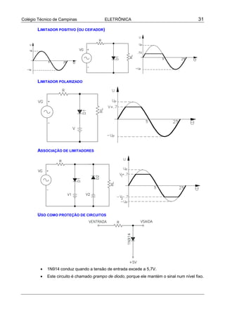 Colégio Técnico de Campinas                ELETRÔNICA                                       31

       LIMITADOR POSITIVO (OU CEIFADOR)




       LIMITADOR POLARIZADO




       ASSOCIAÇÃO DE LIMITADORES




       USO COMO PROTEÇÃO DE CIRCUITOS




         •   1N914 conduz quando a tensão de entrada excede a 5,7V.
         •   Este circuito é chamado grampo de diodo, porque ele mantém o sinal num nível fixo.
 