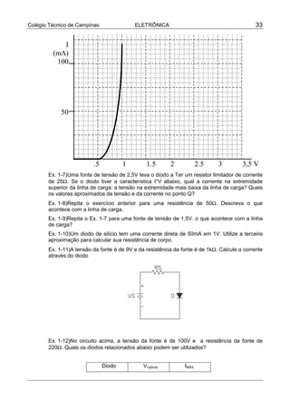 Colégio Técnico de Campinas               ELETRÔNICA                                         33


            I
         (mA)
          100




            50




                         .5           1        1.5       2            2.5    3         3,5 V
       Ex. 1-7)Uma fonte de tensão de 2,5V leva o diodo a Ter um resistor limitador de corrente
       de 25Ω. Se o diodo tiver a característica I*V abaixo, qual a corrente na extremidade
       superior da linha de carga: a tensão na extremidade mais baixa da linha de carga? Quais
       os valores aproximados da tensão e da corrente no ponto Q?
       Ex. 1-8)Repita o exercício anterior para uma resistência de 50Ω. Descreva o que
       acontece com a linha de carga.
       Ex. 1-9)Repita o Ex. 1-7 para uma fonte de tensão de 1,5V. o que acontece com a linha
       de carga?
       Ex. 1-10)Um diodo de silício tem uma corrente direta de 50mA em 1V. Utilize a terceira
       aproximação para calcular sua resistência de corpo.
       Ex. 1-11)A tensão da fonte é de 9V e da resistência da fonte é de 1kΩ. Calcule a corrente
       através do diodo




       Ex. 1-12)No circuito acima, a tensão da fonte é de 100V e a resistência da fonte de
       220Ω. Quais os diodos relacionados abaixo podem ser utilizados?


                              Diodo           Vruptura         IMÁX
 