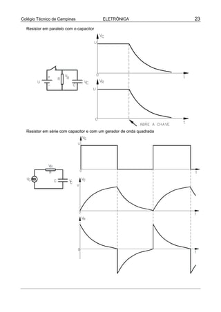 Colégio Técnico de Campinas ELETRÔNICA 23
Resistor em paralelo com o capacitor
Resistor em série com capacitor e com um gerador de onda quadrada
 
