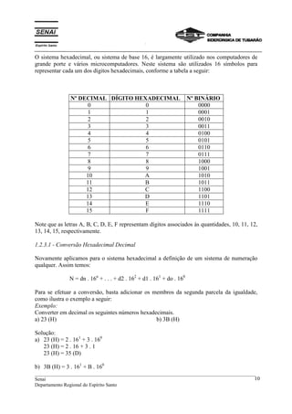 O sistema hexadecimal, ou sistema de base 16, é largamente utilizado nos computadores de
grande porte e vários microcomput...