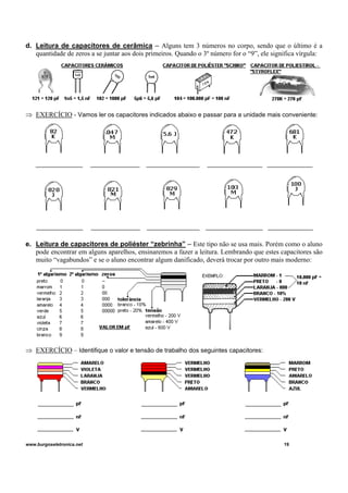 d. Leitura de capacitores de cerâmica – Alguns tem 3 números no corpo, sendo que o último é a
quantidade de zeros a se juntar aos dois primeiros. Quando o 3º número for o “9”, ele significa vírgula:
⇒ EXERCÍCIO - Vamos ler os capacitores indicados abaixo e passar para a unidade mais conveniente:
e. Leitura de capacitores de poliéster “zebrinha” – Este tipo não se usa mais. Porém como o aluno
pode encontrar em alguns aparelhos, ensinaremos a fazer a leitura. Lembrando que estes capacitores são
muito “vagabundos” e se o aluno encontrar algum danificado, deverá trocar por outro mais moderno:
⇒ EXERCÍCIO – Identifique o valor e tensão de trabalho dos seguintes capacitores:
www.burgoseletronica.net 19
 