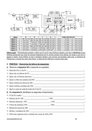 Observação – Normalmente quando o rádio usa CI na FI, duas bobinas ligadas a ele são as detetoras. Estas
bobinas produzem um sinal na mesma frequência da FI, porém anulam esta última, de modo a sair do CI
apenas o áudio. Estas bobina só tem o primário ligado e um resistor em paralelo cada uma. A detetora de
FM possui o resistor de valor mais baixo. A detetora de AM tem o resistor mais alto.
2. PRÁTICA – Exercícios de leitura de esquemas
a. Observe o esquema 3A e responda as questões:
Qual dos CIs é o de FI - _______________________________________________________________;
Quais são as bobinas de FI - ____________________________________________________________;
Quais são as bobinas detetoras - _________________________________________________________;
Qual é o filtro de cerâmica do FM - ______________________________________________________;
Qual a bobina de antena de AM - ________________________________________________________;
Qual a bobina osciladora de AM - _______________________________________________________;
Qual é o pino de saída de áudio do CI de FI - ______________________________________________.
b. No esquema 9, identifique os seguintes componentes:
CI de FI e áudio - ____________________________________________________________________;
Bobinas de FI: FM - __________________________; AM - __________________________________;
Bobinas detetoras: FM - _________________________; AM - ________________________________;
Filtros de cerâmica: FM - ________________________; AM - ________________________________;
Bobina de antena de AM - _____________________________________________________________;
Bobina osciladora de AM - ____________________________________________________________;
Pinte este esquema com o caminho dos sinais de AM e FM:
www.burgoseletronica.net 48
 