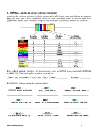 2. PRÁTICA – Código de cores e leitura de resistores:
A maioria dos resistores usados na eletrônica possuem anéis coloridos no corpo para indicar o seu valor em
Ohm (Ω). Nesta aula o aluno conhecerá o código de cores e aprenderá a fazer a leitura do valor deste
componente. Abaixo temos a tabela do código de cores usada para fazer a leitura do valor dos resistores:
Conversão de unidade: Quando o valor de um resistor é maior que 1000 Ω, usamos os múltiplos KILO (K)
e MEGA (M). Vejas os exemplos e complete os exercícios:
2.000Ω = 2K; 10.000.000 Ω = 10M; 6.800Ω = 6K8; 1.500Ω = __________; 47.000Ω = ___________.
EXERCÍCIO – Indique o valor dos resistores abaixo:
__________________________ ______________________ __________________________
__________________________ _________________________ __________________________
__________________________ __________________________ ___________________________
www.burgoseletronica.net 6
 