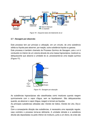 Figura 18 – Esquema típico de tratamento do ar

2.7 - Secagem por absorcão
Este processo tem por princípio a utilização, em um circuito, de uma substância
sólida ou líquida para absorver, por reação, outra substância líquida ou gasosa.
Este processo é também chamado de Processo Químico de Secagem, pois o ar é
conduzido no interior de um volume através de uma massa higroscópica, insolúvel ou
deliquescente que absorve a umidade do ar, processando-se uma reação química
(Figura 17).

Figura 19.- Secagem por absorção

As substâncias higroscópicas são classificadas como insolúveis quando reagem
quimicamente com o vapor d'água, sem se liquefazerem. São deliquescentes
quando, ao absorver o vapor d'água, reagem e tornam-se líquidas.
As principais substâncias utilizadas são: Cloreto de Cálcio, Cloreto de Lítio, Dry-oLite.
Com a conseqüente diluição das substâncias, é necessária uma reposição regular,
caso contrário o processo torna-se deficiente. A umidade retirada e a substância
diluída são depositadas na parte inferior do invólucro, junto a um dreno, de onde são

 