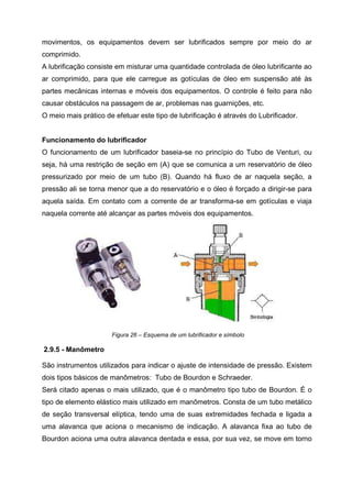 movimentos, os equipamentos devem ser lubrificados sempre por meio do ar
comprimido.
A lubrificação consiste em misturar uma quantidade controlada de óleo lubrificante ao
ar comprimido, para que ele carregue as gotículas de óleo em suspensão até às
partes mecânicas internas e móveis dos equipamentos. O controle é feito para não
causar obstáculos na passagem de ar, problemas nas guarnições, etc.
O meio mais prático de efetuar este tipo de lubrificação é através do Lubrificador.

Funcionamento do lubrificador
O funcionamento de um lubrificador baseia-se no princípio do Tubo de Venturi, ou
seja, há uma restrição de seção em (A) que se comunica a um reservatório de óleo
pressurizado por meio de um tubo (B). Quando há fluxo de ar naquela seção, a
pressão ali se torna menor que a do reservatório e o óleo é forçado a dirigir-se para
aquela saída. Em contato com a corrente de ar transforma-se em gotículas e viaja
naquela corrente até alcançar as partes móveis dos equipamentos.

Figura 26 – Esquema de um lubrificador e símbolo

2.9.5 - Manômetro
São instrumentos utilizados para indicar o ajuste de intensidade de pressão. Existem
dois tipos básicos de manômetros: Tubo de Bourdon e Schraeder.
Será citado apenas o mais utilizado, que é o manômetro tipo tubo de Bourdon. É o
tipo de elemento elástico mais utilizado em manômetros. Consta de um tubo metálico
de seção transversal elíptica, tendo uma de suas extremidades fechada e ligada a
uma alavanca que aciona o mecanismo de indicação. A alavanca fixa ao tubo de
Bourdon aciona uma outra alavanca dentada e essa, por sua vez, se move em torno

 