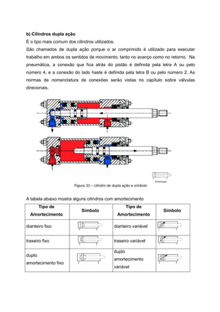 b) Cilindros dupla ação
É o tipo mais comum dos cilindros utilizados.
São chamados de dupla ação porque o ar comprimido é utilizado para executar
trabalho em ambos os sentidos de movimento, tanto no avanço como no retorno. Na
pneumática, a conexão que fica atrás do pistão é definida pela letra A ou pelo
número 4, e a conexão do lado haste é definida pela letra B ou pelo número 2. As
normas de nomenclatura de conexões serão vistas no capítulo sobre válvulas
direcionais.

Figura 33 – cilindro de dupla ação e símbolo

A tabela abaixo mostra alguns cilindros com amortecimento
Tipo de
Amortecimento

Símbolo

Tipo de
Amortecimento

dianteiro fixo

dianteiro variável

traseiro fixo

traseiro variável

duplo
amortecimento fixo

duplo
amortecimento
variável

Símbolo

 