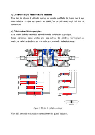 c) Cilindro de dupla haste ou haste passante
Este tipo de cilindro é utilizado quando se deseja igualdade de forças que é sua
característica principal ou quando as condições de utilização exigir tal tipo de
construção.

d) Cilindro de múltiplas posições
Este tipo de cilindro é formado de dois ou mais cilindros de dupla ação.
Estes elementos estão unidos uns aos outros. Os cilindros movimentam-se,
conforme os lados dos êmbolos que estão sobre pressão, individualmente.

Figura 34 Cilindro de múltiplas posições

Com dois cilindros de cursos diferentes obtêm-se quatro posições.

 