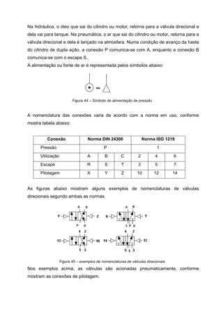 Na hidráulica, o óleo que sai do cilindro ou motor, retorna para a válvula direcional e
dela vai para tanque. Na pneumática, o ar que sai do cilindro ou motor, retorna para a
válvula direcional e dela é lançado na atmosfera. Numa condição de avanço da haste
do cilindro de dupla ação, a conexão P comunica-se com A, enquanto a conexão B
comunica-se com o escape S.
A alimentação ou fonte de ar é representada pelos símbolos abaixo:

Figura 44 – Símbolo de alimentação de pressão

A nomenclatura das conexões varia de acordo com a norma em uso, conforme
mostra tabela abaixo:

Conexão

Norma DIN 24300

Norma ISO 1219

P

1

Pressão
Utilização

A

B

C

2

4

6

Escape

R

S

T

3

5

7

Pilotagem

X

Y

Z

10

12

14

As figuras abaixo mostram alguns exemplos de nomenclaturas de válvulas
direcionais segundo ambas as normas.

Figura 45 – exemplos de nomenclaturas de válvulas direcionais

Nos exemplos acima, as válvulas são acionadas pneumaticamente, conforme
mostram as conexões de pilotagem.

 