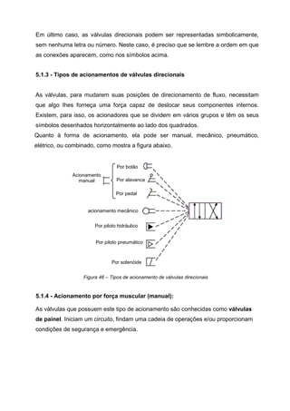 Em último caso, as válvulas direcionais podem ser representadas simbolicamente,
sem nenhuma letra ou número. Neste caso, é preciso que se lembre a ordem em que
as conexões aparecem, como nos símbolos acima.
5.1.3 - Tipos de acionamentos de válvulas direcionais

As válvulas, para mudarem suas posições de direcionamento de fluxo, necessitam
que algo Ihes forneça uma força capaz de deslocar seus componentes internos.
Existem, para isso, os acionadores que se dividem em vários grupos e têm os seus
símbolos desenhados horizontalmente ao lado dos quadrados.
Quanto à forma de acionamento, ela pode ser manual, mecânico, pneumático,
elétrico, ou combinado, como mostra a figura abaixo.

Por botão
Acionamento
manual

Por alavanca
Por pedal

acionamento mecânico
Por piloto hidráulico
Por piloto pneumático

Por solenóide
Figura 46 – Tipos de acionamento de válvulas direcionais

5.1.4 - Acionamento por força muscular (manual):
As válvulas que possuem este tipo de acionamento são conhecidas como válvulas
de painel. Iniciam um circuito, findam uma cadeia de operações e/ou proporcionam
condições de segurança e emergência.

 