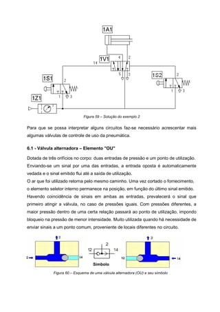 Figura 59 – Solução do exemplo 2

Para que se possa interpretar alguns circuitos faz-se necessário acrescentar mais
algumas válvulas de controle de uso da pneumática.
6.1 - Válvula alternadora – Elemento "OU"
Dotada de três orifícios no corpo: duas entradas de pressão e um ponto de utilização.
Enviando-se um sinal por uma das entradas, a entrada oposta é automaticamente
vedada e o sinal emitido flui até a saída de utilização.
O ar que foi utilizado retorna pelo mesmo caminho. Uma vez cortado o fornecimento,
o elemento seletor interno permanece na posição, em função do último sinal emitido.
Havendo coincidência de sinais em ambas as entradas, prevalecerá o sinal que
primeiro atingir a válvula, no caso de pressões iguais. Com pressões diferentes, a
maior pressão dentro de uma certa relação passará ao ponto de utilização, impondo
bloqueio na pressão de menor intensidade. Muito utilizada quando há necessidade de
enviar sinais a um ponto comum, proveniente de locais diferentes no circuito.

Símbolo
Figura 60 – Esquema de uma válvula alternadora (OU) e seu símbolo

 