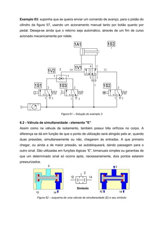 Exemplo 03: suponha que se queira enviar um comando de avanço, para o pistão do
cilindro da figura 57, usando um acionamento manual tanto por botão quanto por
pedal. Deseja-se ainda que o retorno seja automático, através de um fim de curso
acionado mecanicamente por rolete.

Figura 61 – Solução do exemplo 3

6.2 - Válvula de simultaneidade - elemento "E”
Assim como na válvula de isolamento, também possui três orifícios no corpo. A
diferença se dá em função de que o ponto de utilização será atingido pelo ar, quando
duas pressões, simultaneamente ou não, chegarem às entradas. A que primeiro
chegar, ou ainda a de maior pressão, se autobloqueará, dando passagem para o
outro sinal. São utilizadas em funções lógicas “E”, bimanuais simples ou garantias de
que um determinado sinal só ocorra após, necessariamente, dois pontos estarem
pressurizados.

Figura 62 –válvula de simultaneidade ou válvula E”

Símbolo
Figura 62 – esquema de uma válvula de simultaneidade (E) e seu símbolo

 