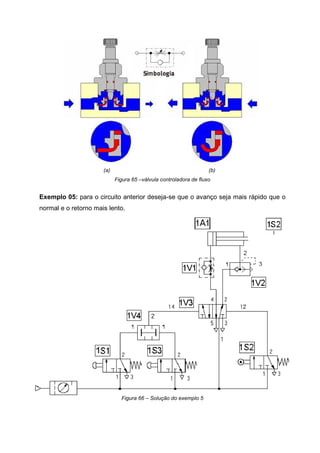 (a)

(b)
Figura 65 –válvula controladora de fluxo

Exemplo 05: para o circuito anterior deseja-se que o avanço seja mais rápido que o
normal e o retorno mais lento.

Figura 66 – Solução do exemplo 5

 