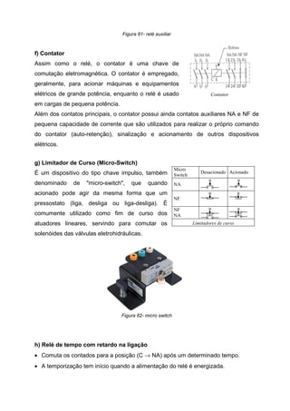 Figura 81- relé auxiliar

f) Contator
Assim como o relé, o contator é uma chave de
comutação eletromagnética. O contator é empregado,
geralmente, para acionar máquinas e equipamentos
elétricos de grande potência, enquanto o relé é usado

Contator

em cargas de pequena potência.
Além dos contatos principais, o contator possui ainda contatos auxiliares NA e NF de
pequena capacidade de corrente que são utilizados para realizar o próprio comando
do contator (auto-retenção), sinalização e acionamento de outros dispositivos
elétricos.
g) Limitador de Curso (Micro-Switch)
É um dispositivo do tipo chave impulso, também

Micro
Switch

denominado

NA

de

"micro-switch",

que

quando

Desacionado Acionado

acionado pode agir da mesma forma que um
pressostato (liga, desliga ou liga-desliga). É
comumente utilizado como fim de curso dos
atuadores lineares, servindo para comutar os

NF
NF
NA
Limitadores de curso

solenóides das válvulas eletrohidráulicas.

Figura 82- micro switch

h) Relé de tempo com retardo na ligação
• Comuta os contados para a posição (C → NA) após um determinado tempo.
• A temporização tem início quando a alimentação do relé é energizada.

 