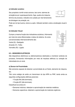 a) Indicador acústico
Seu propósito é emitir sinais sonoros, tais como: alarmes de
emergência por superaquecimento, fogo, quebra de máquina,
Indicador acústico

término de processo, indicativo de cuidado por não fechamento
de blindagem de proteção, etc.
Pode ser do tipo buzina, sirene ou apito. Utilizado também onde a sinalização visual é
difícil.

b) Indicador Visual
Cumpre a mesma função dos indicadores acústicos, informando
Desligado

por meio de cores diferenciadas o status do sistema. As cores
convencionadas internacionalmente são:
Verde (G) - Desligado
Amarelo (Y) - Falha
Vermelho (R) - Ligado

Falha
Ligado
Indicador
acústico

8.5 - SENSORES ELÉTRICOS
São dispositivos eletrônicos ou eletromecânicos destinados a monitorar variáveis de
processo, fornecendo informações por meio de impulsos elétricos ou variação de
intensidade de um sinal.

a) Sensor de Proximidade
São sensores capazes de detectar a proximidade de um fluido, elemento de máquina,
etc.
Têm como estágio de saída um transmissor do tipo NPN ou PNP, tendo ainda as
seguintes configurações elétricas possíveis:
• Função NA (três terminais);
• Função NF (três terminais).
Classificam-se ainda em:
• Sensores indutivos: detectam a aproximação de materiais metálicos.
• Sensores capacitivos: detectam a aproximação de materiais orgânicos.

 