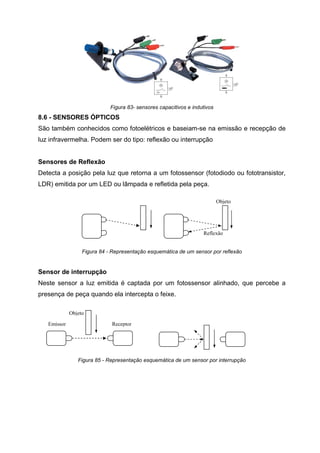 Figura 83- sensores capacitivos e indutivos

8.6 - SENSORES ÓPTICOS
São também conhecidos como fotoelétricos e baseiam-se na emissão e recepção de
luz infravermelha. Podem ser do tipo: reflexão ou interrupção

Sensores de Reflexão
Detecta a posição pela luz que retorna a um fotossensor (fotodiodo ou fototransistor,
LDR) emitida por um LED ou lâmpada e refletida pela peça.
Objeto

Reflexão

Figura 84 - Representação esquemática de um sensor por reflexão

Sensor de interrupção
Neste sensor a luz emitida é captada por um fotossensor alinhado, que percebe a
presença de peça quando ela intercepta o feixe.
Objeto
Emissor

Receptor

Figura 85 - Representação esquemática de um sensor por interrupção

 