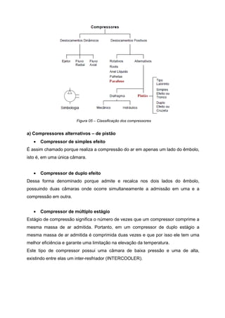 Figura 05 – Classificação dos compressores

a) Compressores alternativos – de pistão
•

Compressor de simples efeito

É assim chamado porque realiza a compressão do ar em apenas um lado do êmbolo,
isto é, em uma única câmara.
•

Compressor de duplo efeito

Dessa forma denominado porque admite e recalca nos dois lados do êmbolo,
possuindo duas câmaras onde ocorre simultaneamente a admissão em uma e a
compressão em outra.
•

Compressor de múltiplo estágio

Estágio de compressão significa o número de vezes que um compressor comprime a
mesma massa de ar admitida. Portanto, em um compressor de duplo estágio a
mesma massa de ar admitida é comprimida duas vezes e que por isso ele tem uma
melhor eficiência e garante uma limitação na elevação da temperatura.
Este tipo de compressor possui uma câmara de baixa pressão e uma de alta,
existindo entre elas um inter-resfriador (INTERCOOLER).

 