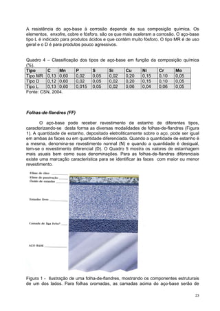 A resistência do aço-base à corrosão depende de sua composição química. Os
elementos, enxofre, cobre e fósforo, são os que mais aceleram a corrosão. O aço-base
tipo L é indicado para produtos ácidos e que contém muito fósforo. O tipo MR é de uso
geral e o D é para produtos pouco agressivos.


Quadro 4 – Classificação dos tipos de   aço-base em função da composição química
(%).
Tipo     C     Mn      P        S       Si      Cu       Ni      Cr      Mo
Tipo MR 0,13 0,60      0,02     0,05    0,02    0,20     0,15    0,10    0,05
Tipo D   0,12 0,60     0,02     0,05    0,02    0,20     0,15    0,10    0,05
Tipo L   0,13 0,60     0,015 0,05       0,02    0,06     0,04    0,06    0,05
Fonte: CSN, 2004.



Folhas-de-flandres (FF)

       O aço-base pode receber revestimento de estanho de diferentes tipos,
caracterizando-se desta forma as diversas modalidades de folhas-de-flandres (Figura
1). A quantidade de estanho, depositado eletroliticamente sobre o aço, pode ser igual
em ambas às faces ou em quantidade diferenciada. Quando a quantidade de estanho é
a mesma, denomina-se revestimento normal (N) e quando a quantidade é desigual,
tem-se o revestimento diferencial (D). O Quadro 5 mostra os valores de estanhagem
mais usuais bem como suas denominações. Para as folhas-de-flandres diferenciais
existe uma marcação característica para se identificar às faces com maior ou menor
revestimento.




Figura 1 - Ilustração de uma folha-de-flandres, mostrando os componentes estruturais
de um dos lados. Para folhas cromadas, as camadas acima do aço-base serão de

                                                                                   23
 