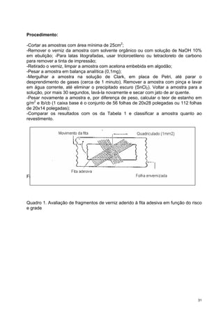Procedimento:

-Cortar as amostras com área mínima de 25cm2;
-Remover o verniz da amostra com solvente orgânico ou com solução de NaOH 10%
em ebulição; -Para latas litografadas, usar tricloroetileno ou tetracloreto de carbono
para remover a tinta de impressão;
-Retirado o verniz, limpar a amostra com acetona embebida em algodão;
-Pesar a amostra em balança analítica (0,1mg);
-Mergulhar a amostra na solução de Clark, em placa de Petri, até parar o
desprendimento de gases (cerca de 1 minuto). Remover a amostra com pinça e lavar
em água corrente, até eliminar o precipitado escuro (SnCl2). Voltar a amostra para a
solução, por mais 30 segundos, lavá-la novamente e secar com jato de ar quente.
-Pesar novamente a amostra e, por diferença de peso, calcular o teor de estanho em
g/m2 e lb/cb (1 caixa base é o conjunto de 56 folhas de 20x28 polegadas ou 112 folhas
de 20x14 polegadas);
-Comparar os resultados com os da Tabela 1 e classificar a amostra quanto ao
revestimento.




Figura 1. Detalhes de execução do teste de aderência.




Quadro 1. Avaliação de fragmentos de verniz aderido à fita adesiva em função do risco
e grade




                                                                                    31
 