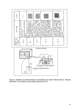 Fonte de corrente contínua
                                    (0-250V e 0-300mA)




                                          Cuba com solução eletrolítica

                                 Lata com solução eletrolítica




Figura 2. Detalhes da determinação de porosidade por testes eletroquímicos. Solução
eletrolítica: 3% de NaCl e ácido acético glacial (pH 4,5).




                                                                                 32
 