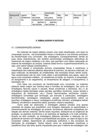 dissolução
Epoxyviníli Ligeiro   Não          Não          Não          Sim       Sim-roxo    Sim
co          amolecime escurece,    escurece,    muda                   pálido
            nto       destacament destacament a cor
                      o     apenas o     apenas
                      nas bordas   nas bordas




                            5. EMBALAGENS PLÁSTICAS


 5.1. CONSIDERAÇÕES GERAIS

         Os materiais de origem plástica incluem uma vasta classificação, com base na
 composição química, nas propriedades físicas e mecânicas e nos diversos processos
 de transformação e/ou conversão das embalagens. Conseqüentemente, devido às
 suas várias características, são também denominadas embalagens alternativas às
 tradicionais de origem metálicas e de vidro, pois permitem uma melhor adequação do
 sistema de embalagem ao produto, evitando desta forma o superdimensionamento, ou
 seja, uma melhor relação custo/benefício.
         Com relação à composição química, propriedades físicas e mecânicas, a
 classificação dos materiais plásticos dependerá do polímero, da estrutura molecular, do
 peso molecular, da densidade, da cristalinidade, das transições físicas, dentre outras.
 Tais características irão de certo modo afetar a permeabilidade (aos gases, vapor de
 água e aos compostos voláteis) , as resistências (à tração, ao impacto, à compressão,
 ao alongamento e ao rasgamento), as temperaturas de selagem, a transparência, a
 opacidade, etc.
         Com base nos processos de transformação e/ou conversão, os materiais
 plásticos darão origem aos diversos tipos e formatos de embalagens, tais como as
 embalagens flexíveis (sacos e sacolas, filmes encolhíveis e esticáveis, etc.) e as
 embalagens rígidas (bandejas, potes, garrafas, garrafões, bombonas, caixas, tampas e
 dispositivos de fechamento, etc.). Outras denominações pertinentes incluem:
 embalagens convertidas (por laminação, por extrusão e coextrusão), embalagens
 termoformadas, embalagens metalizadas, sacolas auto-sustentáveis (stand up
 pouches), embalagens a vácuo, embalagens encolhíveis (shrinks), embalagens bolhas
 (blisters), envoltórios e acessórios (selos, grampos, rótulos e etiquetas).
         Como pode ser observada, a embalagem plástica constitui uma grande
 variedade de opções que possibilitam uma dosagem adequada na especificação e
 dimensionamento da embalagem ao produto, tornando-as altamente competitivas em
 relação aos demais materiais. Dentre esses requisitos, destacam-se as exigências de
 proteção, os aspectos econômicos e as restrições de legislação e do meio ambiente.
 Quanto ao fator proteção, as embalagens plásticas permitem a obtenção de um
 gradiente de barreira com relação à permeabilidade aos gases, ao vapor de água e aos
 compostos voláteis, dependendo da constituição polimérica e dos processos de
 fabricação da embalagem. Outros fatores como as propriedades mecânicas e
 resistência física são tanto quanto importantes para que o sistema de embalagem não

                                                                                      34
 