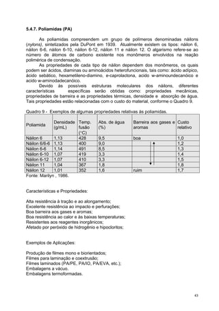 5.4.7. Poliamidas (PA)

       As poliamidas compreendem um grupo de polímeros denominadas náilons
(nylons), sintetizados pela DuPont em 1939. Atualmente existem os tipos: náilon 6,
náilon 6-6, náilon 6-10, náilon 6-12, náilon 11 e náilon 12. O algarismo refere-se ao
número de átomos de carbono existente nos monômeros envolvidos na reação
polimérica de condensação.
       As propriedades de cada tipo de náilon dependem dos monômeros, os quais
podem ser ácidos, diaminas ou aminoácidos heterofuncionais, tais como: ácido adípico,
ácido sebático, hexametileno-diamino, e-caprolactona, acido w-aminoundecanóico e
acido w-aminodadecanóico.
       Devido às possíveis estruturas moleculares dos náilons, diferentes
características       específicas serão obtidas como: propriedades mecânicas,
propriedades de barreira e as propriedades térmicas, densidade e absorção de água.
Tais propriedades estão relacionadas com o custo do material, conforme o Quadro 9.

Quadro 9 - Exemplos de algumas propriedades relativas às poliamidas.

              Densidade Temp.       Abs. de água     Barreira aos gases e Custo
Poliamida
              (g/mL)    fusão       (%)              aromas               relativo
                        (°C)
Náilon 6      1,13      428         9,5              boa                  1,0
Náilon 6/6-6 1,13       400         9,0                                   1,2
Náilon 6-6    1,14      491         8,5                                   1,3
Náilon 6-10 1,07        419         3,3                                   1,4
Náilon 6-12 1,07        410         3,3                                   1,5
Náilon 11     1,04      367         1,8                                   1,8
Náilon 12     1,01      352         1,6              ruim                 1,7
Fonte: Marilyn , 1986.


Características e Propriedades:

Alta resistência à tração e ao alongamento;
Excelente resistência ao impacto e perfurações;
Boa barreira aos gases e aromas;
Boa resistência ao calor e às baixas temperaturas;
Resistentes aos reagentes inorgânicos;
Afetado por peróxido de hidrogênio e hipocloritos;


Exemplos de Aplicações:

Produção de filmes mono e biorientados;
Filmes para laminação e coextrusão;
Filmes laminados (PA/PE, PA/IO, PA/EVA, etc.);
Embalagens a vácuo.
Embalagens termoformadas.



                                                                                     43
 