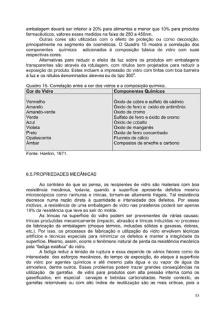 embalagem deverá ser inferior a 20% para alimentos e menor que 10% para produtos
farmacêuticos, valores esses medidos na faixa de 280 a 450nm.
       Outras cores são utilizadas com o efeito de proteção ou como decoração,
principalmente no segmento de cosméticos. O Quadro 15 mostra a correlação dos
componentes químicos adicionados à composição básica do vidro com suas
respectivas cores.
       Alternativas para reduzir o efeito da luz sobre os produtos em embalagens
transparentes são através da rotulagem, com rótulos bem projetados para reduzir a
exposição do produto. Estes incluem a impressão do vidro com tintas com boa barreira
à luz e os rótulos denominados sleeves ou do tipo 360o.

Quadro 15- Correlação entre a cor dos vidros e a composição química.
Cor do Vidro                               Componentes Químicos

Vermelho                                  Óxido de cobre e sulfeto de cádmio
Amarelo                                   Óxido de ferro e oxido de antimônio
Amarelo-verde                             Óxido de cromo
Verde                                     Sulfato de ferro e óxido de cromo
Azul                                      Óxido de cobalto
Violeta                                   Óxido de manganês
Preto                                     Óxido de ferro concentrado
Opalescente                               Fluoreto de cálcio
Âmbar                                     Compostos de enxofre e carbono

Fonte: Hanlon, 1971.



6.5.PROPRIEDADES MECÂNICAS

         Ao contrário do que se pensa, os recipientes de vidro são materiais com boa
resistência mecânica, todavia, quando a superfície apresenta defeitos mesmo
microscópicos como ranhuras e trincas, tornam-se altamente frágeis. Tal resistência
decresce numa razão direta à quantidade e intensidade dos defeitos. Por esses
motivos, a resistência de uma embalagem de vidro nas prateleiras poderá ser apenas
10% da resistência que teve ao sair do molde.
         As trincas na superfície do vidro podem ser provenientes de várias causas:
trincas produzidas mecanicamente (impacto, abrasão) e trincas induzidas no processo
de fabricação da embalagem (choque térmico, inclusões sólidas e gasosas, dobras,
etc.). Por isso, os processos de fabricação e utilização do vidro envolvem técnicas
artifícios e técnicas especiais para minimizar os defeitos e manter a integridade da
superfície. Mesmo, assim, ocorre o fenômeno natural de perda da resistência mecânica
pela “fadiga estática” do vidro.
         A fadiga reduz a tensão de ruptura e essa depende de vários fatores como da
intensidade dos esforços mecânicos, do tempo de exposição, do ataque à superfície
do vidro por agentes químicos e até mesmo pala água e ou vapor de água da
atmosfera, dentre outros. Esses problemas podem trazer grandes conseqüências na
utilização de garrafas de vidro para produtos com alta pressão interna como os
gaseificados, em especial cervejas e bebidas carbonatadas. Neste contexto, as
garrafas retornáveis ou com alto índice de reutilização são as mais críticas, pois a

                                                                                  53
 