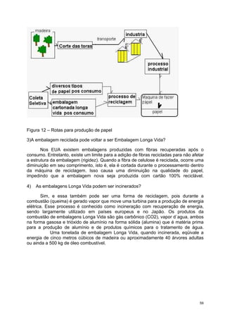 Figura 12 – Rotas para produção de papel

3)A embalagem reciclada pode voltar a ser Embalagem Longa Vida?

       Nos EUA existem embalagens produzidas com fibras recuperadas após o
consumo. Entretanto, existe um limite para a adição de fibras recicladas para não afetar
a estrutura da embalagem (rigidez). Quando a fibra de celulose é reciclada, ocorre uma
diminuição em seu comprimento, isto é, ela é cortada durante o processamento dentro
da máquina de reciclagem. Isso causa uma diminuição na qualidade do papel,
impedindo que a embalagem nova seja produzida com cartão 100% reciclável.

4)   As embalagens Longa Vida podem ser incinerados?

        Sim, e essa também pode ser uma forma de reciclagem, pois durante a
combustão (queima) é gerado vapor que move uma turbina para a produção de energia
elétrica. Esse processo é conhecido como incineração com recuperação de energia,
sendo largamente utilizado em países europeus e no Japão. Os produtos da
combustão de embalagens Longa Vida são gás carbônico (CO2), vapor d`agua, ambos
na forma gasosa e trióxido de alumínio na forma sólida (alumina) que é matéria prima
para a produção de alumínio e de produtos químicos para o tratamento de água.
            Uma tonelada de embalagem Longa Vida, quando incinerada, eqüivale a
energia de cinco metros cúbicos de madeira ou aproximadamente 40 árvores adultas
ou ainda a 500 kg de óleo combustível.




                                                                                      59
 