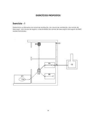 EXERCÍCIOS PROPOSTOS

Exercício - 1
Determinar os diâmetros do ramal de ventilação, da coluna de ventilação, dos ramais de
descarga , dos ramais de esgoto, a declividade dos ramais de descarga e de esgoto do BWC
residencial abaixo:

30

 