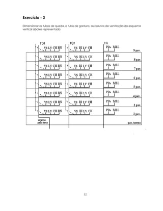 Exercício - 3
Dimensionar os tubos de queda, o tubo de gordura, as colunas de ventilação do esquema
vertical abaixo representado:

32

 
