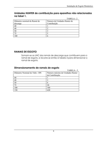 Instalação de Esgoto Doméstico

Unidades HUNTER de contribuição para aparelhos não relacionados
na tabel 1.
Diâmetro nominal do Ramal de
descarga
40
40
50
75
100

TABELA - 2
Número de Unidades Hunter de
Contribuição
1
2
3
5
6

RAMAIS DE ESGOTO
Somam-se as UHC dos ramais de descarga que contribuem para o
ramal de esgoto, e recorre-se então à tabela 3 para dimensionar o
ramal de esgoto.

Dimensionamento de ramais de esgoto
Diâmetro Nominal do Tubo - DN
40
40
50
75
100
150

TABELA - 3
Número máximo de Unidades Hunter
de Contribuição
1
3
6
20
160
620

8

 
