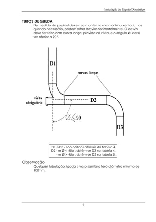 Instalação de Esgoto Doméstico

TUBOS DE QUEDA

Na medida do possível devem se manter na mesma linha vertical, mas
quando necessário, podem sofrer desvios horizontalmente. O desvio
deve ser feito com curva longa, provida de visita, e o ângulo Ø deve
ser inferior a 90°.

D1 e D3 - são obtidos através da tabela 4.
D2 - se Ø < 45o , obtêm-se D2 na tabela 4 .
- se Ø > 45o , obtêm-se D2 na tabela 5 .

Observação

Qualquer tubulação ligada a vaso sanitário terá diâmetro mínimo de
100mm.

9

 