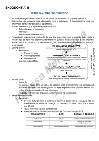 ENDODONTIA II 
13 
RETRATAMENTO ENDODÔNTICO 
o 85% das emergências em consultório são dores provenientes da polpa ou periápice. 
o Diagnóstico do problema está relacionado com o tratamento. É imprescindível uma boa anamnese para poder solucionar o problema. 
o Há três momentos que o paciente pode sentir dor: 
Pré- tratamento endodôntico 
Flare- ups 
Pós- tratamento endodôntico 
o Ressaltando novamente a realização de uma boa anamnese, pois o paciente pode relatar o mesmo tipo de dor e não sabermos identificar em qual das fases anteriores ele se encontra. Assim, vem à importância dos exames radiográficos e testes de vitalidade pulpar, palpação e percussão. 
o Exame clínico: 
Anamnese: 
 Queixa principal 
 História pregressa 
 História atual 
Exames radiográficos 
o Exame físico: 
Inspeção 
Percussão: Fazer com um cabo de espelho, mas primeiramente no contralateral. Paciente que relata dor à mastigação, no teste de percussão o paciente sentirá dor, pois o ligamento periodontal está inflamado. 
Palpação: Movimentos circulares, primeiramente no contralateral. 
o Teste de sensibilidade: 
Teste a frio: 
 Deve-se fazer primeiro o isolamento relativo e secar bem o local, para não ter interferência da saliva na obtenção do resultado no teste. Visto que a saliva tem 36,5ºC. 
 Fazer primeiro no dente contralateral. 
 Materiais usados: Tetrafluoretano (-23ºC) e Gás carbônico (-78ºC) 
DIAGNÓSTICO 
DOR 
ESTÍMULO TÉRMICO 
Polpa normal 
Sem dor 
Resposta normal/Cessa rapidamente. 
Pulpite reversível 
Leve 
Resposta um pouco mais intensa/Cessa rapidamente. 
Pulpite irreversível 
Dor espontânea/Esporádica 
Resposta exacerbada com demora 
INFORMAÇÕES SUBJETIVAS 
História, estímulo, frequência, intensidade, duração, espontaneidade, localização e característica da dor 
+ 
INFORMAÇÕES OBJETIVAS 
Exame visual, percussão, palpação, cáries e restaurações fraturadas, fraturas, fístulas, restaurações extensas, dentina exposta, doença periodontal 
+ 
AVALIAÇÃO RADIOGRÁFICA 
Comprimento do dente, número de raízes e canais, calcificações, lesões, reabsorções 
+ 
TESTES COMPLEMENTARES 
Testes térmicos, teste de anestesia, transluminação e biópsia 
DIAGNÓSTICO → PLANO DE TRATAMENTO  