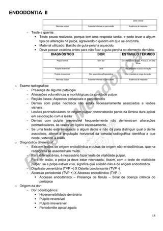 ENDODONTIA II 
14 
para cessar. 
Necrose pulpar 
Ausente/Intensa na percussão 
Ausência de resposta. 
Teste a quente: 
 Teste pouco realizado, porque tem uma resposta tardia, e pode levar a algum tipo de alteração na polpa, agravando o quadro em que se encontra. 
 Material utilizado: Bastão de guta-percha aquecido. 
 Deve passar vaselina antes para não fixar a guta-percha no elemento dentário. 
DIAGNÓSTICO 
DOR 
ESTÍMULO TÉRMICO 
Polpa normal 
Sem dor 
Dor (Resposta tardia). Fibras C em alto limiar. 
Pulpite reversível 
Leve 
Dor imediata e pouca duração. 
Pulpite irreversível 
Dor espontânea/Esporádica 
Dor imediata e longa duração. 
Necrose pulpar 
Ausente/Intensa na percussão 
Ausência de resposta. 
o Exame radiográfico: 
Presença de alguma patologia 
Alterações volumétricas e morfológicas da cavidade pulpar 
Região óssea: Aspectos periapicais e periodontais 
Dentes com polpa necrótica não estão necessariamente associados a lesões visíveis 
Lesões perirradiculares de origem pulpar demonstrarão perda da lâmina dura apical em associação com a lesão 
Dentes com pulpite irreversível frequentemente não demonstram alterações perirradiculares, às vezes um ligeiro espessamento. 
Se uma lesão está associada a algum dente e não dá para distinguir qual o dente associado, alterar a angulação horizontal da tomada radiográfica identifica a que dente pertence à lesão. 
o Diagnóstico diferencial: 
Existem lesões de origem endodôntica e outras de origem não-endodônticas, que na radiografia se assemelham muito. 
Para diferenciá-las, é necessário fazer teste de vitalidade pulpar. 
Para ter lesão, a polpa já deve estar necrosada. Assim, com o teste de vitalidade pulpar, se a polpa estiver viva, significa que a lesão não é de origem endodôntica. 
Displasia cementária (TVP +) X Osteite condensante (TVP -) 
Abcesso periodontal (TVP +) X Abcesso endodôntico (TVP -): 
 Abcesso endodôntico – Presença de fístula – Sinal de doença crônica do periápice 
o Origem da dor: 
Dor odontogênica: 
 Hipersensibilidade dentinária 
 Pulpite reversível 
 Pulpite irreversível 
 Periodontite apical aguda  