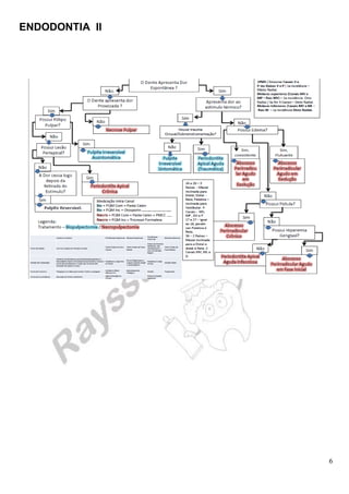 ENDODONTIA II 
6 
 