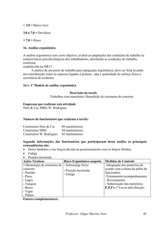 < 3,0 = Baixo risco

3,0 a 7,0 = Duvidoso

> 7,0 = Risco

16. Análise ergonômica

A análise ergonômica tem como objetivo, avaliar as adaptações das condições de trabalho às
características psicofisiológicas dos trabalhadores, abordando as condições de trabalho,
conforme
estabelecido na NR17.
      A análise de um posto de trabalho para adequação ergonômica, deve ser feita levando
em consideração todos os aspectos ligados á postura , tipo e quantidade de esforço físico e
ocorrência de acidentes.

16.1. 1º Modelo de análise ergonômica

                                   Descrição da tarefa
                      Trabalhos com marteletes: Demolição de estruturas de concreto

Empresas que realizam esta atividade
Neto & Cia, MBS, W. Rodrigues


Número de funcionários que realizam a tarefa:

Construtora Neto & Cia        09 marteleteiros
Construtora MBS               04 marteleteiros
Construtora W. Rodrigues      02 marteleteiros

Segundo informações dos funcionários que participaram desta análise as principais
conseqüências são:
• Dores lombares e nos braços devido ao posicionamento com os braços fletidos.
• Fadiga
• Postura incomoda
Ações Técnicas               Risco Ergonômico suspeito Medidas de Controle
1-Demolição de estruturas de - Sobrecarga física          Adequação dos ponteiros de
concreto:                                                acordo com a altura do púbis do
                             - Posição incomoda
- Paredes                                                funcionário
                             - Fadiga
- Pisos                                                  -Treinamento/acompanhamento.
- Lages                                                  - Revezamento.
- Tanques                                                - Substituição dos marteletes
- Bases                                                  E.P.I’s :* Luvas antivibração.
- Vigas
- Pilares
Fatores complementares:



                                 Professor: Edgar Martins Neto                            42
 