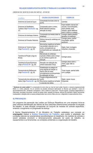 21
RELAÇÃO EXEMPLIFICATIVA ENTRE O TRABALHO E ALGUMAS PATOLOGIAS
ORDEM DE SERVIÇO 606 DO MPAS - 05/08/98
LESÕES CAUSAS OCUPACIONAIS EXEMPLOS
Síndrome do Canal de Guyon
Compressão da borda ulnar do
punho.
Carimbar.
Síndrome do Desfiladeiro
Toráxico (Veja Prancha 05 – pg.
27)
Compressão sobre o ombro,
flexão lateral do pescoço,
elevação do braço.
Fazer trabalho manual sob
veículos, trocar lâmpadas,
pintar paredes, lavar
vidraças, apoiar telefones
entre o ombro e a cabeça.
Síndrome do Interósseo Anterior
Compressão da metade distal do
antebraço.
Carregar objetos pesados
apoiados no antebraço.
Síndrome do Pronador Redondo
Esforço manual do antebraço em
pronação.
Carregar pesos, praticar
musculação, apertar
parafusos.
Síndrome do Túnel do Carpo
(Veja Prancha 03 – pg. 25)
Movimentos repetitivos de flexão,
mas também extensão com o
punho, principalmente se
acompanhados por realização de
força.
Digitar, fazer montagens
industriais, empacotar.
Tendinite da Porção Longa do
Bíceps
Manutenção do antebraço
supinado e fletido sobre o braço
ou do membro superior em
abdução.
Carregar pesos.
Tendinite do Supra-Espinhoso
(Veja a Prancha 04 – pg. 26)
Elevação com abdução dos
ombros associada à força.
Carregar pesos sobre o
ombro, jogar vôlei ou
peteca.
Tenossinovite de DeQuervain
(Veja Prancha 02 – pg. 24)
Estabilização do polegar em
pinça seguida de rotação ou
desvio ulnar do carpo,
principalmente se acompanhado
de realização de força.
Torcer roupas, apertar botão
com o polegar.
Tenossinovite dos extensores dos
dedos (Veja Prancha 02 – pg. 24)
Fixação antigravitacional do
punho.
Movimentos repetitivos de flexão
e extensão dos dedos.
Digitar, operar mouse.
Empacotar.
* Síndrome do canal cubital: É a compressão do nervo ulnar ao nível do túnel cubital. Quando o cotovelo progressivamnete
fletido e o ombro abduzido, há um aumento da pressão intraneural estimulando os flexores que estreitam o túnel em
aproximadamente 55%, achatando e alongando o nervo cubital em quase 5mm. Traumas agudos, processos degenerativos e
infecciosos, anomalias musculares, tumores de partes moles, seqüelas de fraturas, esforços de preensão e flexão, ferramentas
inadequadas e vibrações são as causas predisponentes mais comuns. Mais uma vez, o diagnóstico é essencialmente clínico.
8) PREVENÇÃO
Um programa de prevenção das Lesões por Esforços Repetitivos em uma empresa inicia-se
pela criteriosa identificação dos fatores de risco (descritos anteriormente) presentes na situação
de trabalho. A cada situação corresponde um conjunto de medidas de controle específicas,
evitando o surgimento e a progressão da doença.
A Norma Regulamentadora 17 do Ministério do Trabalho estabelece que compete ao
empregador realizar a Análise Ergonômica do Trabalho, para avaliar a adaptação das
condições laborais às características psicofisiológicas do trabalhador. As medidas de controle a
serem adotadas envolvem o dimensionamento adequado do posto de trabalho, os
equipamentos e as ferramentas, as condições ambientais e a organização do trabalho.
 