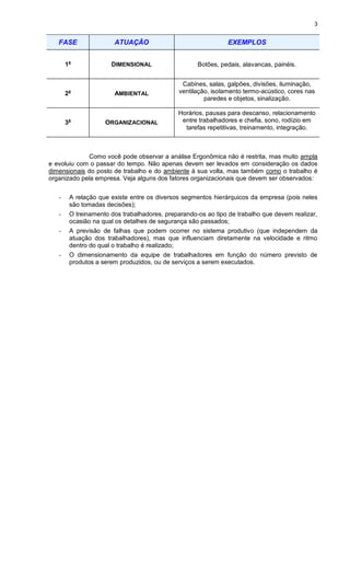 3
FASE ATUAÇÃO EXEMPLOS
1a
DIMENSIONAL Botões, pedais, alavancas, painéis.
2a
AMBIENTAL
Cabines, salas, galpões, divisões, iluminação,
ventilação, isolamento termo-acústico, cores nas
paredes e objetos, sinalização.
3a
ORGANIZACIONAL
Horários, pausas para descanso, relacionamento
entre trabalhadores e chefia, sono, rodízio em
tarefas repetitivas, treinamento, integração.
Como você pode observar a análise Ergonômica não é restrita, mas muito ampla
e evoluiu com o passar do tempo. Não apenas devem ser levados em consideração os dados
dimensionais do posto de trabalho e do ambiente à sua volta, mas também como o trabalho é
organizado pela empresa. Veja alguns dos fatores organizacionais que devem ser observados:
- A relação que existe entre os diversos segmentos hierárquicos da empresa (pois neles
são tomadas decisões);
- O treinamento dos trabalhadores, preparando-os ao tipo de trabalho que devem realizar,
ocasião na qual os detalhes de segurança são passados;
- A previsão de falhas que podem ocorrer no sistema produtivo (que independem da
atuação dos trabalhadores), mas que influenciam diretamente na velocidade e ritmo
dentro do qual o trabalho é realizado;
- O dimensionamento da equipe de trabalhadores em função do número previsto de
produtos a serem produzidos, ou de serviços a serem executados.
 