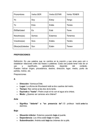 Pronombres Verbo SER Verbo ESTAR Verbo TENER 
Yo Soy Estoy Tengo 
Tú Eres Estás Tienes 
Él/Ella/Usted Es Está Tiene 
Nosotros(as) Somos Estamos Tenemos 
Vosotros(as) Sois Estáis Tenéis 
Ellos(as)/Ustedes Son Están Tienen 
PREPOSICIONES 
Definición: Es una palabra que no cambia en la oración y que sirve para unir o 
establecer relaciones entre las frases o palabras. Cada una puede tener más de un 
uso y significado, generalmente, depende del contexto. 
Pueden indicar origen, procedencia, destino, dirección, lugar, medio, punto de 
partida, motivo, etc. 
Preposiciones 
A 
 Dirección: Vamos a Chile. 
 Lugar: La oficina de Woodward está a dos cuadras del metro. 
 Tiempo: Nos vemos a las dos de la tarde. 
 Equivale a "hasta": Pedro cruzó el río con el agua a la cintura. 
 Modo: ¿Quieres ver carreras a la chilena? 
Ante 
 Significa "delante" o "en presencia de": El profesor habló ante los 
alumnos. 
Bajo 
 Situación inferior: Estamos pasando bajo el puente. 
 Dependencia: Los niños están bajo mi tutela. 
 Subordinación: Andrés está bajo las órdenes de su jefe. 
 