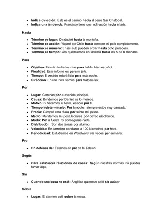  Indica dirección: Este es el camino hacia el cerro San Cristóbal. 
 Indica una tendencia: Francisco tiene una inclinación hacia el arte. 
Hasta 
 Término de lugar: Conduciré hasta la montaña. 
 Término de acción: Viajaré por Chile hasta conocer mi país completamente. 
 Término de número: En mi auto pueden andar hasta ocho personas. 
 Término de tiempo: Nos quedaremos en la fiesta hasta las 5 de la mañana. 
Para 
 Objetivo: Estudio todos los días para hablar bien español. 
 Finalidad: Este informe es para mi jefe. 
 Tiempo: El vestido estará listo para esta noche. 
 Dirección: En una hora vamos para Valparaíso. 
Por 
 Lugar: Caminan por la avenida principal. 
 Causa: Brindemos por Daniel, se lo merece. 
 Motivo: Si hacemos la fiesta, es sólo por ti. 
 Tiempo indeterminado: Por la noche, siempre estoy muy cansado. 
 Precio: Compré esta blusa por veinte mil pesos. 
 Medio: Mandamos las postulaciones por correo electrónico. 
 Modo: Por la fuerza no conseguirás nada. 
 Distribución: Son dos tareas por alumno. 
 Velocidad: En carretera conduzco a 100 kilómetros por hora. 
 Periodicidad: Estudiamos en Woodward tres veces por semana. 
Pro 
 En defensa de: Estamos en pro de la Teletón. 
Según 
 Para establecer relaciones de cosas: Según nuestras normas, no puedes 
fumar aquí. 
Sin 
 Cuando una cosa no está: Angélica quiere un café sin azúcar. 
Sobre 
 Lugar: El examen está sobre la mesa. 
 