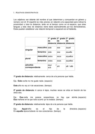 I. ADJETIVOS DEMOSTRATIVOS 
Los adjetivos van delante del nombre al que determinan y concuerdan en género y 
número con él. El español es más preciso en relación a la capacidad para indicar la 
proximidad o bien la distancia, tanto en el tiempo como en el espacio, que otras 
lenguas y esta idea de distancia viene dada esencialmente por los demostrativos. 
Éstos pueden establecer una relación temporal o espacial con el hablante. 
1º grado 
de 
distancia 
2º grado 
de 
distancia 
3º grado 
de 
distancia 
singular 
masculino este ese aquel 
femenino esta esa aquella 
plural 
masculino estos esos aquellos 
femenino estas esas aquellas 
adverbio 
correspondiente 
aquí / 
acá 
ahí allí / allá 
1º grado de distancia: relativamente cerca de a la persona que habla. 
Ejs.: Este coche no me gusta nada. (espacio) 
Este año no voy a ir de vacaciones. (tiempo) 
2º grado de distancia: ni cerca ni lejos, muchas veces se sitúa en función de los 
otros dos. 
Ejs.: Esa carta me parece sospechosa, no hay que abrirla. (espacio) 
Esa mañana en la que todo ocurrió yo no estaba. (tiempo) 
3º grado de distancia: relativamente lejos de a la persona que habla. 
Ejs.: Aquel niño es el hijo de la directora. (espacio) 
En aquella época todavía no nos conocíamos. (tiempo) 
 