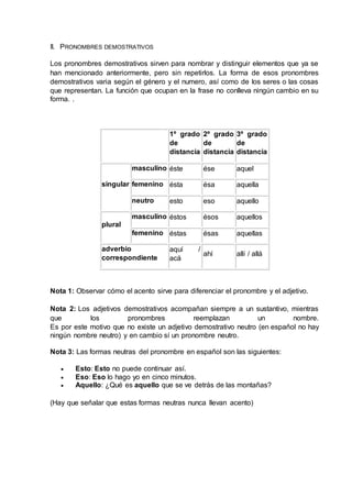 II. PRONOMBRES DEMOSTRATIVOS 
Los pronombres demostrativos sirven para nombrar y distinguir elementos que ya se 
han mencionado anteriormente, pero sin repetirlos. La forma de esos pronombres 
demostrativos varia según el género y el numero, así como de los seres o las cosas 
que representan. La función que ocupan en la frase no conlleva ningún cambio en su 
forma. . 
1º grado 
de 
distancia 
2º grado 
de 
distancia 
3º grado 
de 
distancia 
singular 
masculino éste ése aquel 
femenino ésta ésa aquella 
neutro esto eso aquello 
plural 
masculino éstos ésos aquellos 
femenino éstas ésas aquellas 
adverbio 
correspondiente 
aquí / 
acá 
ahí allí / allá 
Nota 1: Observar cómo el acento sirve para diferenciar el pronombre y el adjetivo. 
Nota 2: Los adjetivos demostrativos acompañan siempre a un sustantivo, mientras 
que los pronombres reemplazan un nombre. 
Es por este motivo que no existe un adjetivo demostrativo neutro (en español no hay 
ningún nombre neutro) y en cambio sí un pronombre neutro. 
Nota 3: Las formas neutras del pronombre en español son las siguientes: 
 Esto: Esto no puede continuar así. 
 Eso: Eso lo hago yo en cinco minutos. 
 Aquello: ¿Qué es aquello que se ve detrás de las montañas? 
(Hay que señalar que estas formas neutras nunca llevan acento) 
 