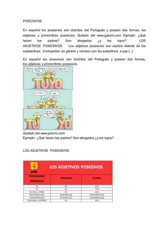 POSESIVOS 
En español los posesivos son distintos del Portugués y poseen dos formas, los 
adjetivos y pronombres posesivos. Quitado del www.gaturro.com Ejemplo: ¿Qué 
hacen tus padres? Son abogados ¿y los tuyos? LOS 
ADJETIVOS POSESIVOS Los adjetivos posesivos son usados delante de los 
substantivos. Concuerdan en género y número con los sustantivos a que [...] 
En español los posesivos son distintos del Portugués y poseen dos formas, 
los adjetivos y pronombres posesivos. 
Quitado del www.gaturro.com 
Ejemplo: ¿Qué hacen tus padres? Son abogados ¿y los tuyos? 
LOS ADJETIVOS POSESIVOS 
 