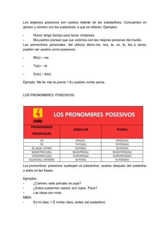 Los adjetivos posesivos son usados delante de los substantivos. Concuerdan en 
género y número con los sustantivos a que se refieren. Ejemplos: 
- Nunca tengo tiempo para hacer mistareas. 
- Mis padres piensan que sus sobrinos son las mejores personas del mundo. 
Los pronombres personales del oblicuo átono me, nos, te, os, le, les, a veces, 
pueden ser usados como posesivos. 
- Mi(s) – me 
- Tu(s) – te 
- Su(s) – le(s) 
Ejemplo: Me he roto la pierna = Eu quebrei minha perna. 
LOS PRONOMBRES POSESIVOS 
Los pronombres posesivos sustituyen el substantivo, usados después del sustantivo 
o solos en las frases. 
Ejemplos 
- ¿Carmen, este pañuelo es suyo? 
- ¿Estos cuadernos nuevos son tuyos, Paco? 
- Las ideas son mías 
MIRA: 
- Es mi idea. = É minha ideia. (antes del sustantivo) 
 