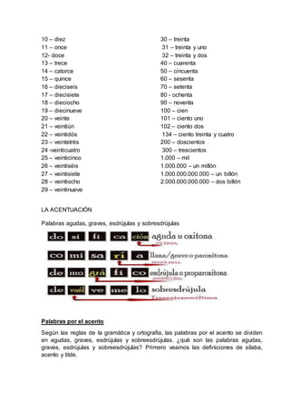 10 – diez 
11 – once 
12- doce 
13 – trece 
14 – catorce 
15 – quince 
16 – dieciseis 
17 – diecisiete 
18 – dieciocho 
19 – diecinueve 
20 – veinte 
21 – veintiún 
22 – veintidós 
23 – veintetrés 
24 -veinticuatro 
25 – veinticinco 
26 – veintiséis 
27 – veintisiete 
28 – veintiocho 
29 – veintinueve 
30 – treinta 
31 – treinta y uno 
32 – treinta y dos 
40 – cuarenta 
50 – cincuenta 
60 – sesenta 
70 – setenta 
80 - ochenta 
90 – noventa 
100 – cien 
101 – ciento uno 
102 – ciento dos 
134 – ciento treinta y cuatro 
200 – doscientos 
300 – trescientos 
1.000 – mil 
1.000.000 – un millón 
1.000.000.000.000 – un billón 
2.000.000.000.000 – dos billón 
LA ACENTUACIÓN 
Palabras agudas, graves, esdrújulas y sobresdrújulas 
Palabras por el acento 
Según las reglas de la gramática y ortografía, las palabras por el acento se dividen 
en agudas, graves, esdrújulas y sobreesdrújulas. ¿qué son las palabras agudas, 
graves, esdrújulas y sobreesdrújulas? Primero veamos las definiciones de sílaba, 
acento y tilde. 
 