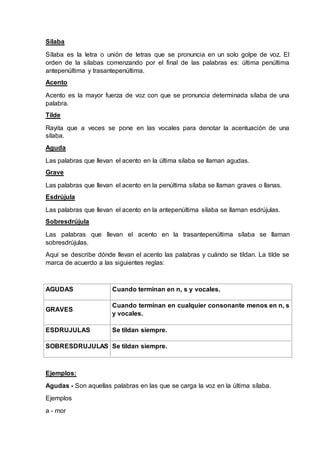 Sílaba 
Sílaba es la letra o unión de letras que se pronuncia en un solo golpe de voz. El 
orden de la sílabas comenzando por el final de las palabras es: última penúltima 
antepenúltima y trasantepenúltima. 
Acento 
Acento es la mayor fuerza de voz con que se pronuncia determinada sílaba de una 
palabra. 
Tilde 
Rayita que a veces se pone en las vocales para denotar la acentuación de una 
sílaba. 
Aguda 
Las palabras que llevan el acento en la última sílaba se llaman agudas. 
Grave 
Las palabras que llevan el acento en la penúltima sílaba se llaman graves o llanas. 
Esdrújula 
Las palabras que llevan el acento en la antepenúltima sílaba se llaman esdrújulas. 
Sobresdrújula 
Las palabras que llevan el acento en la trasantepenúltima sílaba se llaman 
sobresdrújulas. 
Aquí se describe dónde llevan el acento las palabras y cuándo se tildan. La tilde se 
marca de acuerdo a las siguientes reglas: 
AGUDAS Cuando terminan en n, s y vocales. 
GRAVES 
Cuando terminan en cualquier consonante menos en n, s 
y vocales. 
ESDRUJULAS Se tildan siempre. 
SOBRESDRUJULAS Se tildan siempre. 
Ejemplos: 
Agudas - Son aquellas palabras en las que se carga la voz en la última sílaba. 
Ejemplos 
a - mor 
 