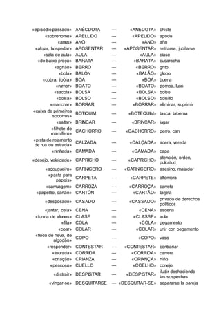 «episódio passado» 
ANÉCDOTA — «ANEDOTA» 
chiste 
«sobrenome» 
APELLIDO — «APELIDO» 
apodo 
«anus» 
ANO — «ANO» 
año 
«alojar, hospedar» 
APOSENTAR — «APOSENTAR» 
retirarse, jubilarse 
«sala de aula» 
AULA — «AULA» 
clase 
«de baixo preço» 
BARATA — «BARATA» 
cucaracha 
«agrião» 
BERRO — «BERRO» 
grito 
«bola» 
BALÓN — «BALÃO» 
globo 
«cobra, jibóia» 
BOA — «BOA» 
buena 
«rumor» 
BOATO — «BOATO» 
pompa, luxo 
«sacola» 
BOLSA — «BOLSA» 
bolso 
«bolsa» 
BOLSO — «BOLSO» 
bolsillo 
«manchar» 
BORRAR — «BORRAR» 
eliminar, suprimir 
«caixa de primeiros 
socorros» 
BOTIQUIM — «BOTEQUIM» 
tasca, taberna 
«saltar» 
BRINCAR — «BRINCAR» 
jugar 
«filhote de 
mamífero» 
CACHORRO — «CACHORRO» 
perro, can 
«pista de rolamento 
de rua ou estrada» 
CALZADA — «CALÇADA» 
acera, vereda 
«ninhada» 
CAMADA — «CAMADA» 
capa 
«desejo, veleidade» 
CAPRICHO — «CAPRICHO» 
atención, orden, 
pulcritud 
«açougueiro» 
CARNICERO — «CARNICEIRO» 
asesino, matador 
«pasta para 
papeis» 
CARPETA — «CARPETE» 
alfombra 
«carruagem» 
CARROZA — «CARROÇA» 
carreta 
«papelão, cartão» 
CARTÓN — «CARTÃO» 
tarjeta 
«desposado» 
CASADO — «CASSADO» 
privado de derechos 
políticos 
«jantar, ceia» 
CENA — «CENA» 
escena 
«turma de alunos» 
CLASE — «CLASSE» 
aula 
«fila» 
COLA — «COLA» 
pegamento 
«coar» 
COLAR — «COLAR» 
unir con pegamento 
«floco de neve, de 
algodão» 
COPO — «COPO» 
vaso 
«responder» 
CONTESTAR — «CONTESTAR» 
contrariar 
«tourada» 
CORRIDA — «CORRIDA» 
carrera 
«criação» 
CRIANZA — «CRIANÇA» 
niño 
«pescoço» 
CUELLO — «COELHO» 
conejo 
«distrair» 
DESPISTAR — «DESPISTAR» 
iludir deshaciendo 
las sospechas 
«vingar-se» 
DESQUITARSE — «DESQUITAR-SE» 
separarse la pareja 
 