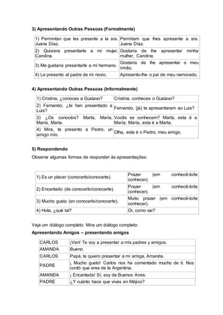3) Apresentando Outras Pessoas (Formalmente) 
1) Permintan que les presente a la sra. 
Juana Díaz. 
Permitam que lhes apresente a sra. 
Juana Díaz. 
2) Quisiera presentarle a mi mujer, 
Carolina. 
Gostaria de lhe apresentar minha 
mulher, Carolina. 
3) Me gustaria presentarle a mi hermano. 
Gostaria de lhe apresentar o meu 
irmão. 
4) Le presento al padre de mi novio. Apresento-lhe o pai de meu namorado. 
4) Apresentando Outras Pessoas (Informalmente) 
1) Cristina, ¿conoces a Gustavo? Cristina, conheces o Gustavo? 
2) Fernando, ¿te han presentado a 
Luis? 
Fernando, (já) te apresentaram ao Luis? 
3) ¿Os conocéis? Marta, María, 
María, Marta. 
Vocês se conhecem? Marta, esta é a 
María; María, esta é a Marta. 
4) Mira, te presento a Pedro, un 
amigo mío. 
Olha, este é o Pedro, meu amigo. 
5) Respondendo 
Observe algumas formas de responder às apresentações: 
1) Es un placer (conocerlo/conocerte). 
Prazer (em conhecê-lo/te 
conhecer). 
2) Encantado (de conocerlo/conocerte). 
Prazer (em conhecê-lo/te 
conhecer). 
3) Mucho gusto (en conocerlo/conocerte). 
Muito prazer (em conhecê-lo/te 
conhecer). 
4) Hola, ¿qué tal? Oi, como vai? 
Veja um diálogo completo: Mira um diálogo completo: 
Apresentando Amigos – presentando amigos 
CARLOS ¡Ven! Te voy a presentar a mis padres y amigos. 
AMANDA Bueno. 
CARLOS Papá, te quiero presentar a mi amiga, Amanda. 
PADRE 
¡ Mucho gusto! Carlos nos ha comentado mucho de ti. Nos 
contó que eres de la Argentina. 
AMANDA ¡ Encantada! Sí, soy de Buenos Aires. 
PADRE ¿Y cuánto hace que vives en Méjico? 
 