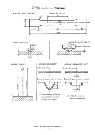- Fatec - So - Tecnologia de estampagem 1 -
- 12 -
 