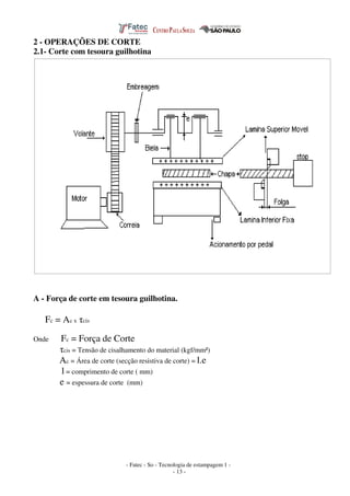 - Fatec - So - Tecnologia de estampagem 1 -
- 13 -
2 - OPERAÇÕES DE CORTE
2.1- Corte com tesoura guilhotina
A - Força de corte em tesoura guilhotina.
Fc = Ac x τcis
Onde Fc = Força de Corte
τcis = Tensão de cisalhamento do material (kgf/mm²)
Ac = Área de corte (secção resistiva de corte) = l.e
l = comprimento de corte ( mm)
e = espessura de corte (mm)
 