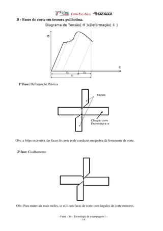 - Fatec - So - Tecnologia de estampagem 1 -
- 14 -
B - Fases do corte em tesoura guilhotina.
1ª Fase: Deformação Plástica
Obs: a folga excessiva das facas de corte pode conduzir em quebra da ferramenta de corte.
2ª fase: Cisalhamento
Obs: Para materiais mais moles, se utilizam facas de corte com ângulos de corte menores.
 